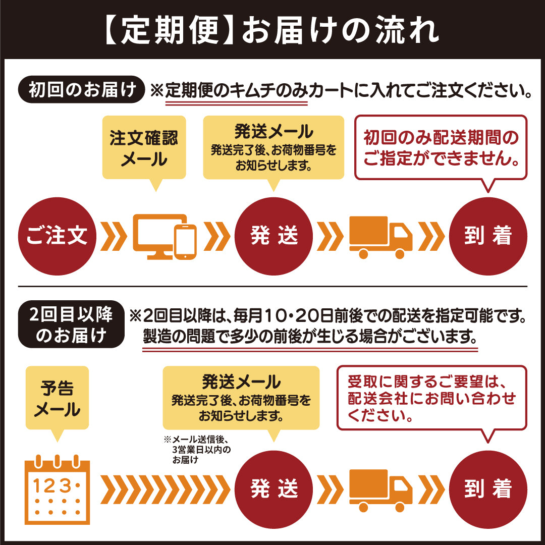 定期便【満足セット】李家生キムチ(選べる2P)+おまかせキムチ(1P)