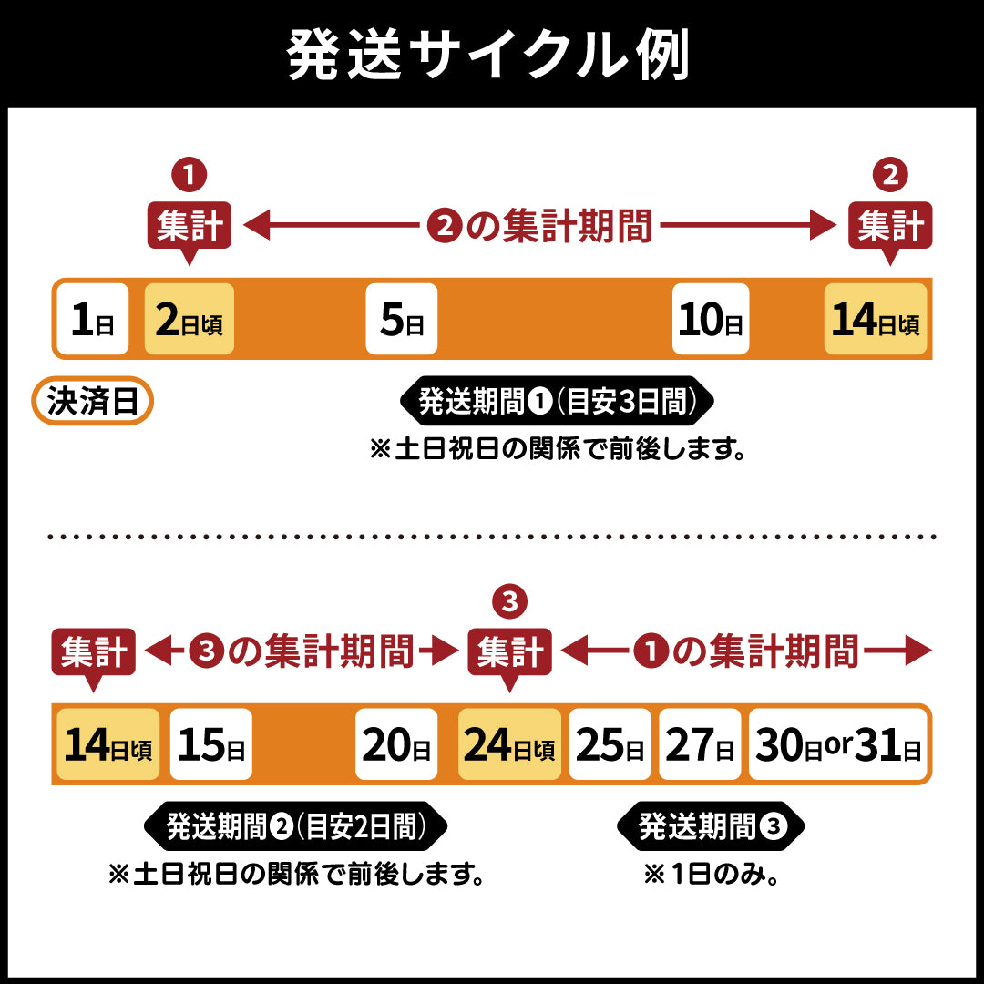 定期便【満足セット】李家生キムチ(選べる2P)+おまかせキムチ(1P)_Y