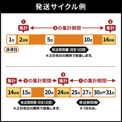 定期便【愛情セット】李家生キムチ(選べる1P)＋おまかせキムチ(1P)_Y